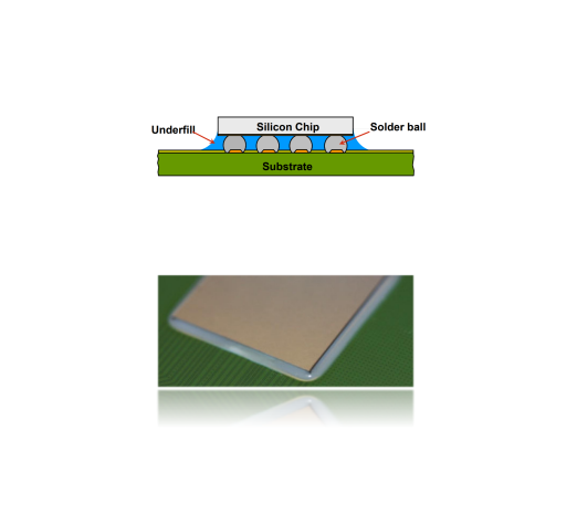 underfill工藝常見問題及解決方案